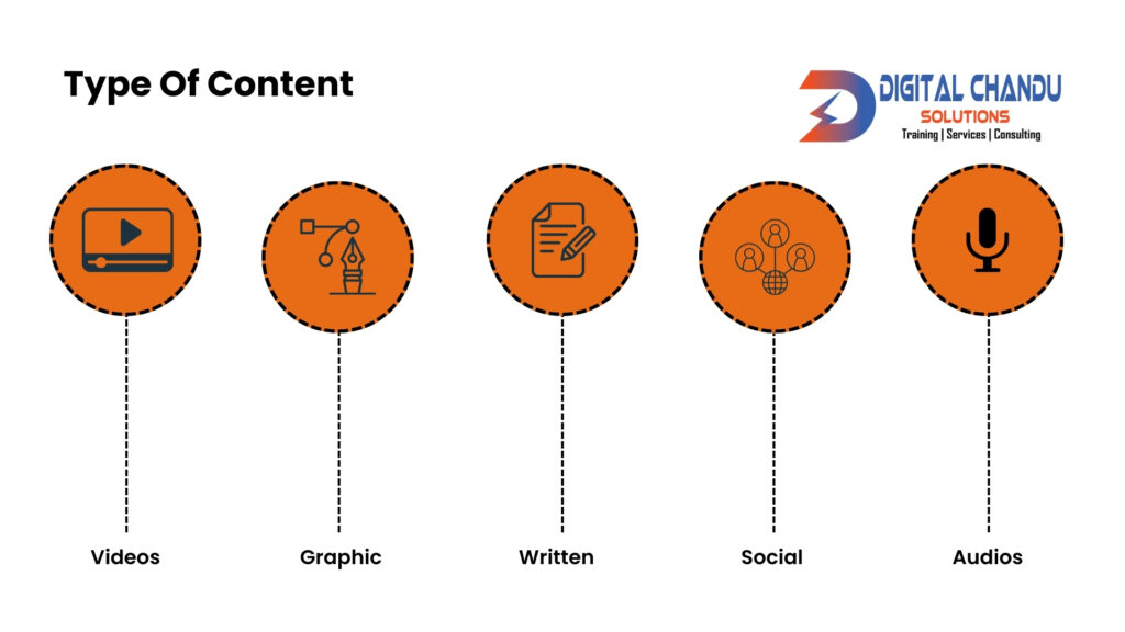What are the areas of content marketing?