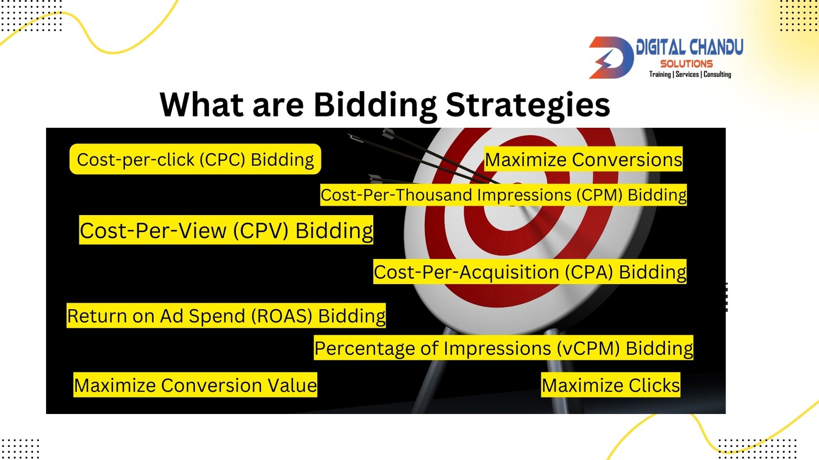 What Are Google Ads & Master The Ultimate Guide to Google Ads 2024
