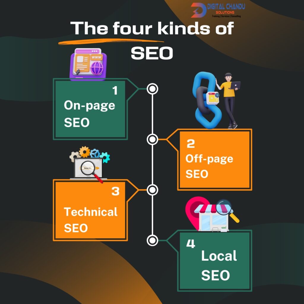 what is seo ?